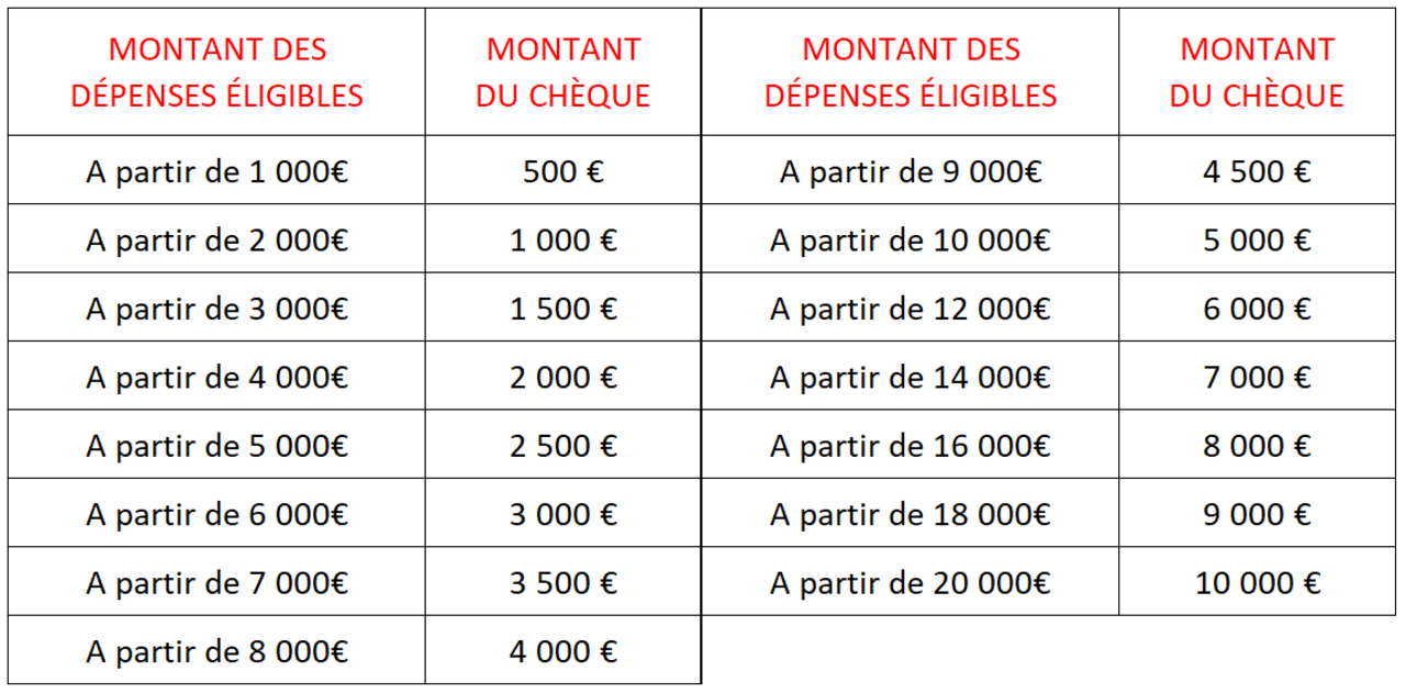 grille-de-dépenses-chèque-efficacite-energetique-de-la-region-ile-de-france