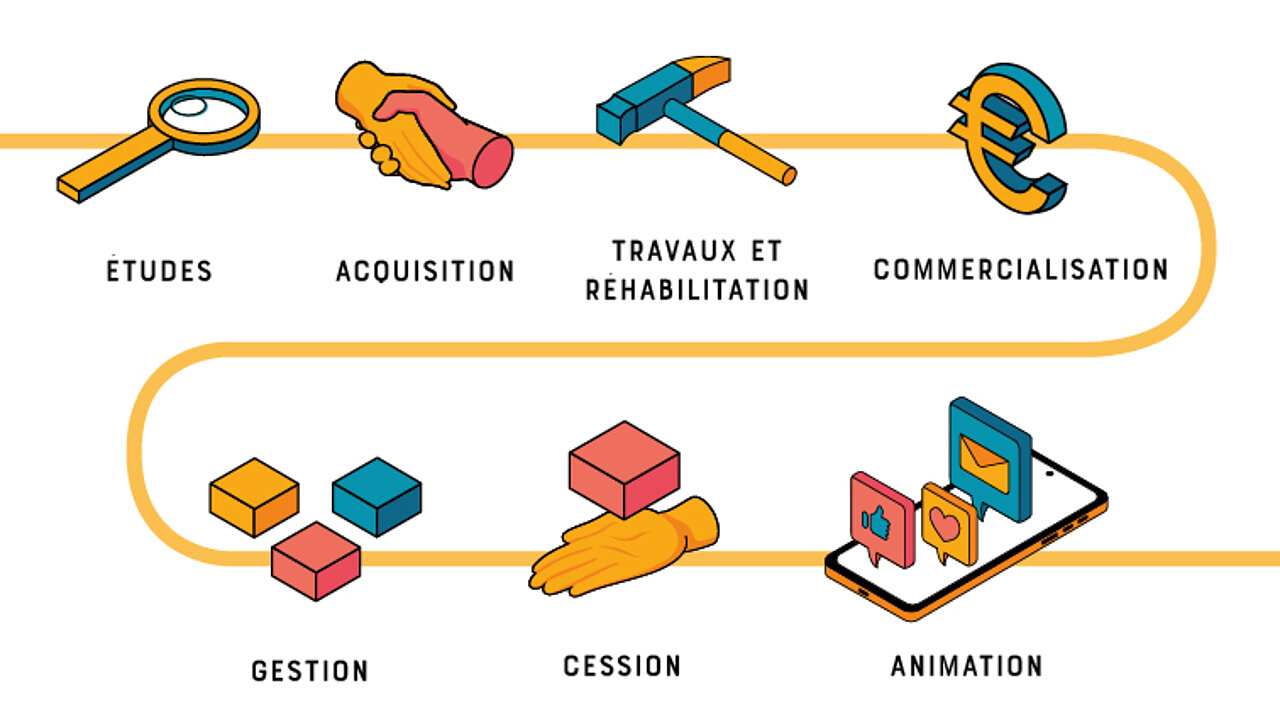 compétences rez actifs conseils redynamisation commerciale